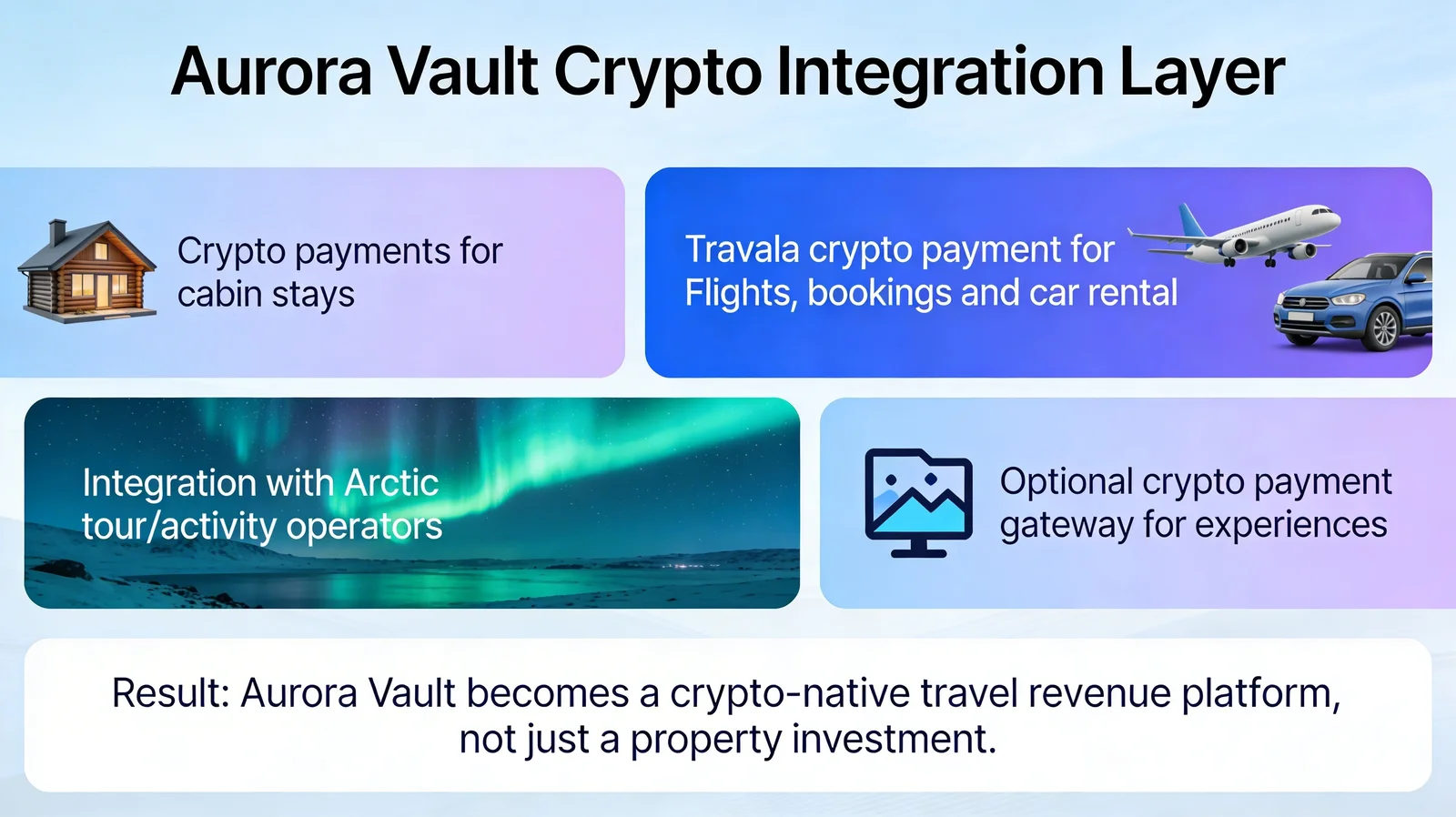 Crypto Integration Layer — image prompt preview